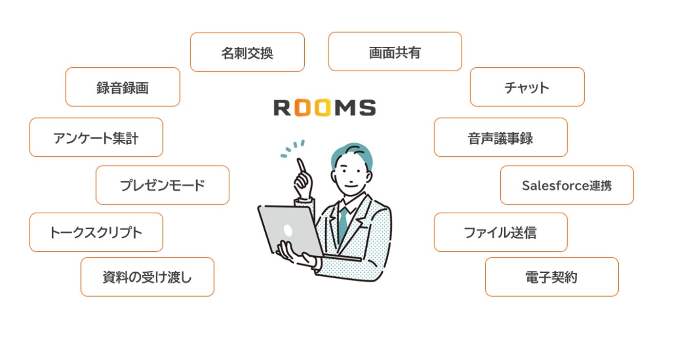 「ROOMS」が2期連続で”最高満足度評価”を獲得。ITreview主催「Grid Award 2023 Spring」にて、オンライン商談部門で“High Performer”受賞。のサブ画像4