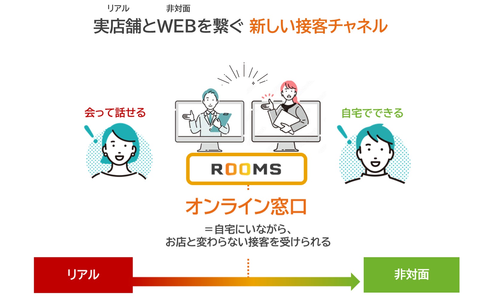 「ROOMS」が2期連続で”最高満足度評価”を獲得。ITreview主催「Grid Award 2023 Spring」にて、オンライン商談部門で“High Performer”受賞。のサブ画像7