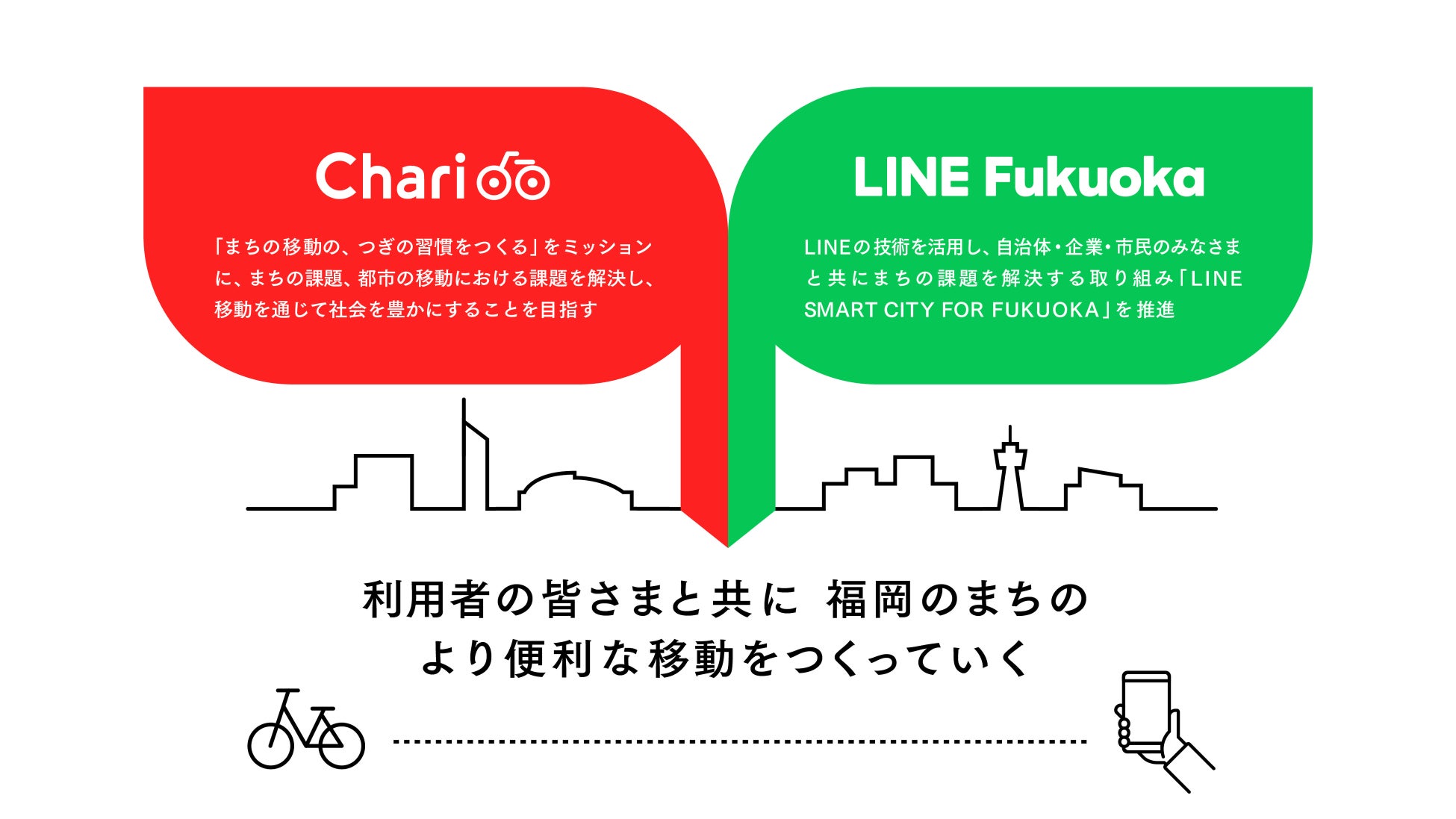 チャリチャリとLINE Fukuokaが協働。LINEから新たな駐輪ポートをリクエストできるプロジェクトを始動。のサブ画像4