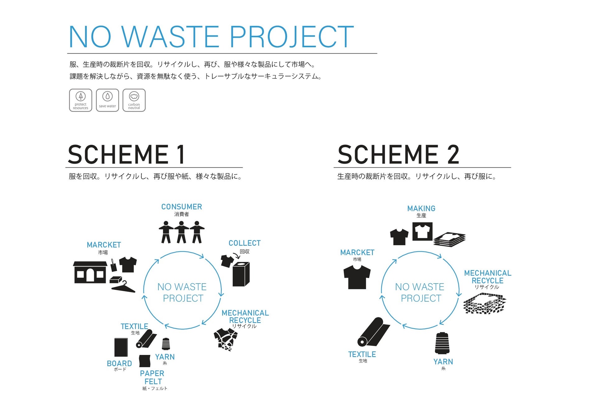 社会の課題解決のためのソリューションを提案する　サステナブルサイト「TAKIHYO FOR GOOD」を開設のサブ画像4