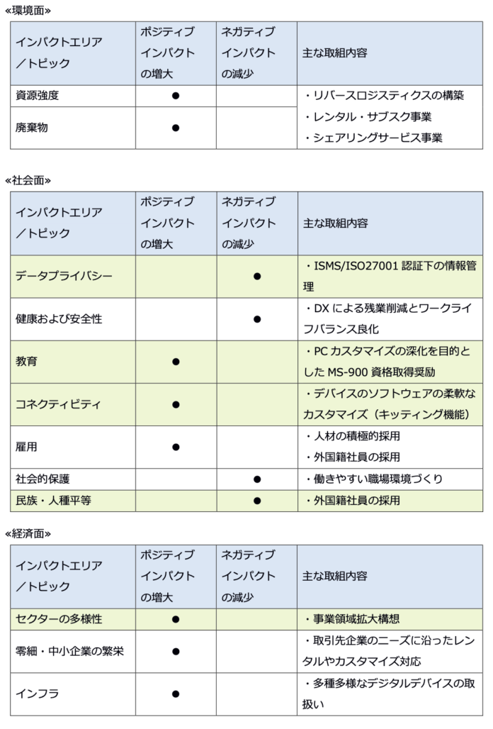 山梨中央銀行「ポジティブ・インパクト・ファイナンス」融資を受け、持続可能な事業展開を加速のメイン画像