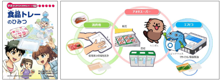 リサイクルを学んで、みんなの地球を守ろう！学習まんが『食品トレーのひみつ』を刈谷市・安城市・半田市・武豊町の小学校全校（54校）と一宮市（１校）に寄贈のメイン画像