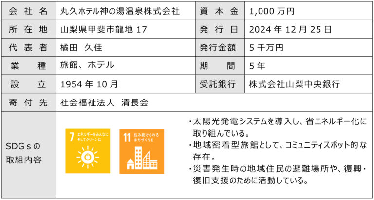 寄付オプション付私募債「山梨中銀SDGs私募債」を受託しましたのメイン画像