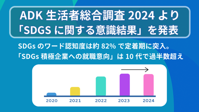 ADKマーケティング・ソリューションズ、「ADK生活者総合調査2024」より 『SDGsに関する意識結果』を発表のメイン画像