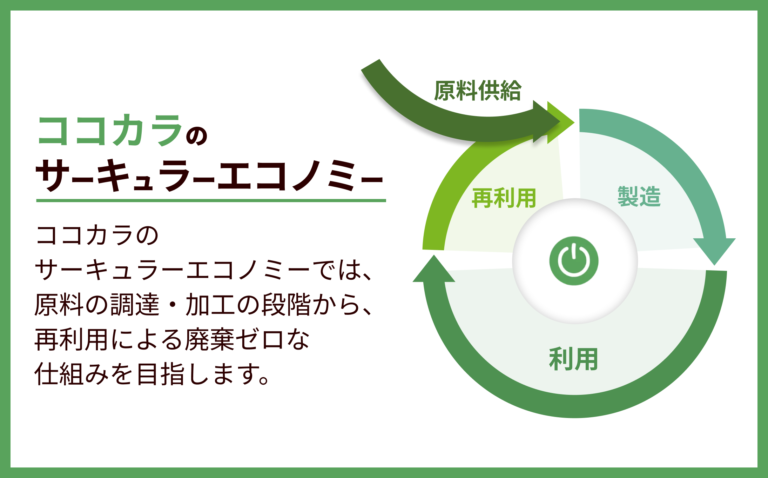 持続可能な農業の新たな形 使用済みとなったココカラピート（ヤシガラ培土）を果樹栽培へと活かす、再利用事例を公開のメイン画像