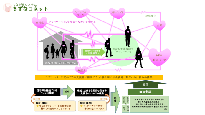 【同朋大学】社会福祉学部・宮地菜穂子准教授が取り組んでいるプロジェクトで特許を出願いたしましたのメイン画像